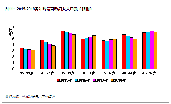 放开二胎多少人口_放开二胎(3)