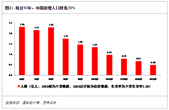 人口学年龄比