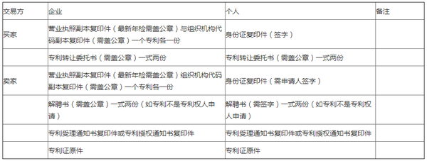 知商商城商标转让流程