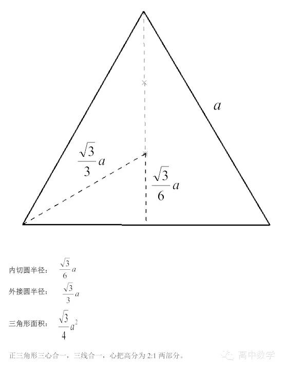 【备战期中】正三棱锥与直角三棱锥的必考性质,需