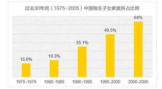 我国13亿人口日_中国13亿人口日是什么时候(2)