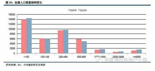 城市人口管理_特大城市,人口能够控制吗(2)