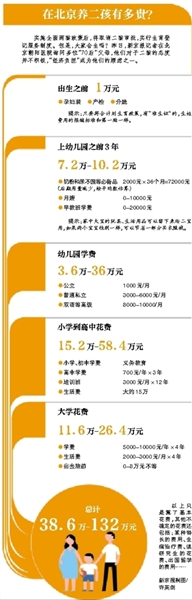 “全面二孩”预计明年一季度全国落地(图)