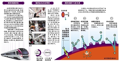 调查称广州地铁检出超级细菌 专家称数据无异常