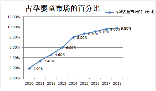 中国人口历年普查统计_...据来源:历次《中国人口普查资料汇编》、历年《中国(3)