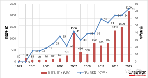 漯河市人口数量_年末全市总人口-漯河市人民政府门户网站(2)