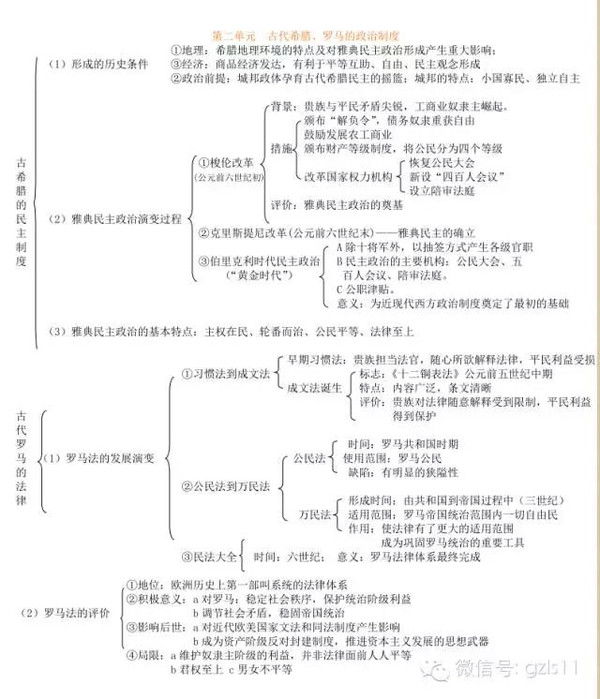 普通高中课程标准实验教科书历史(必修二)第一单元古代中国经济的基本