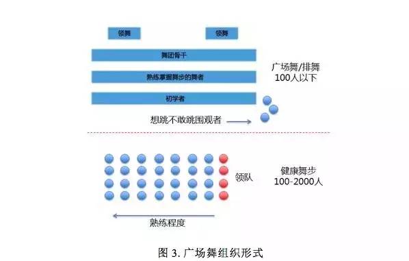 海南 老年人口_海南人口分布图(3)