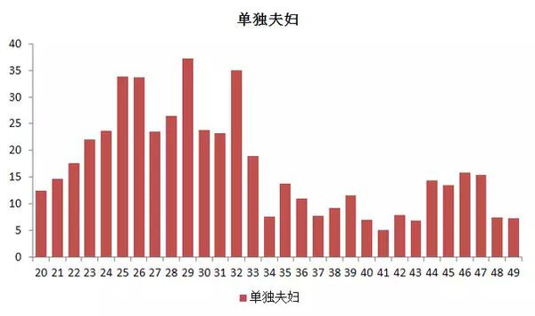 人口老化最高点_人口老化(2)