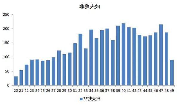 人口老化最高点_人口老化(2)