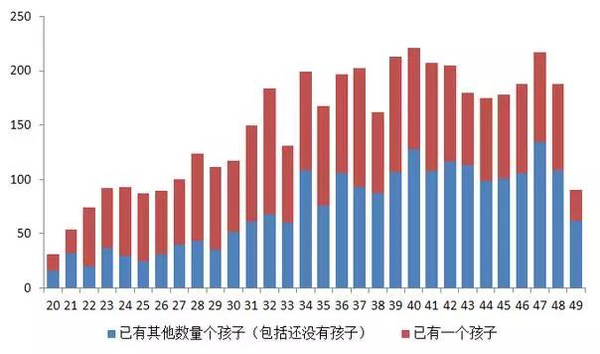 人口的预测和控制_中国人口趋势预测图