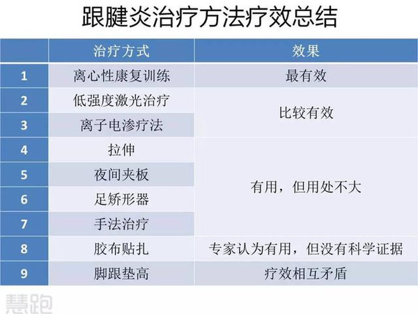 孟非老师这么治跟腱炎是没有用的