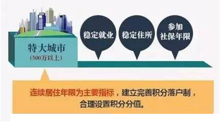 常住人口登记卡_北京市常住人口户籍