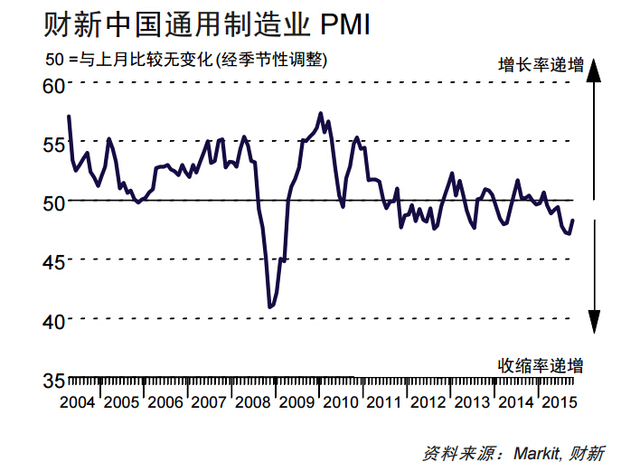 经济采购量 总量_经济总量增强图片(2)