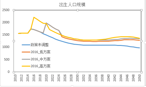 中国人口变化_人口政策变化