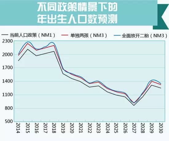 中国生育率_人口生育率政策