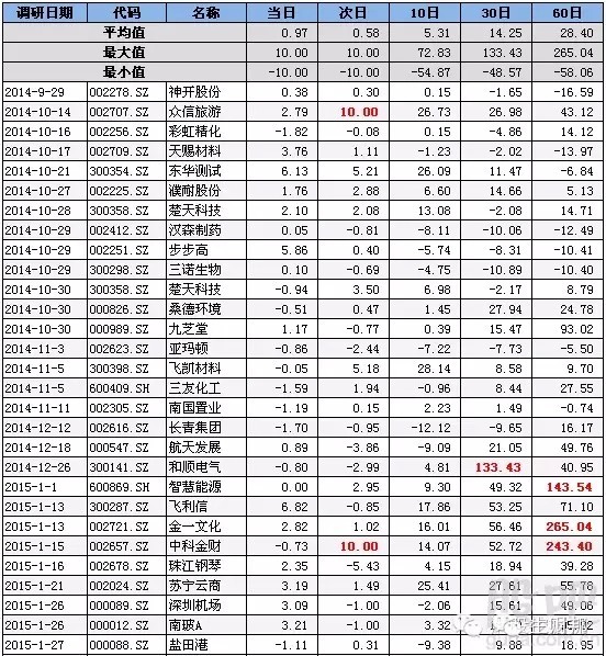 人口概念股_直播回放 梁建章解读第七次全国人口普查数据(3)