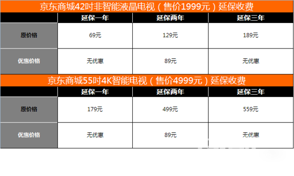 京东买电视有保障吗可靠吗