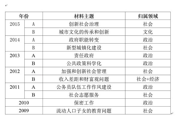 2016上海公务员考试指导考情分析