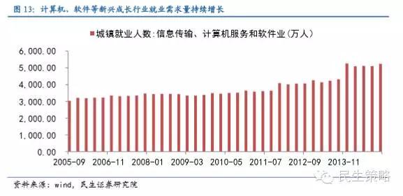 贵州2015年常住人口_最新数据看楼市 一线城市已经挖不出金子了