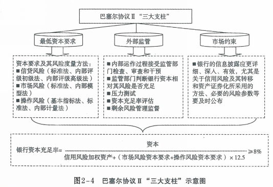 HSCETBK合规风险管理应用研究