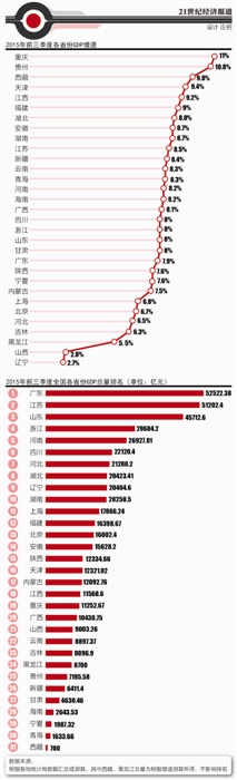 中部六省经济排名_郑州市工业增速居中部六省省会城市首位(2)