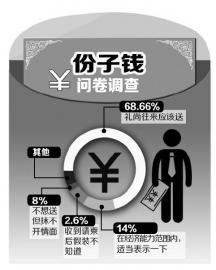 未随份子钱遭“刁难” 男子刺死多年工友