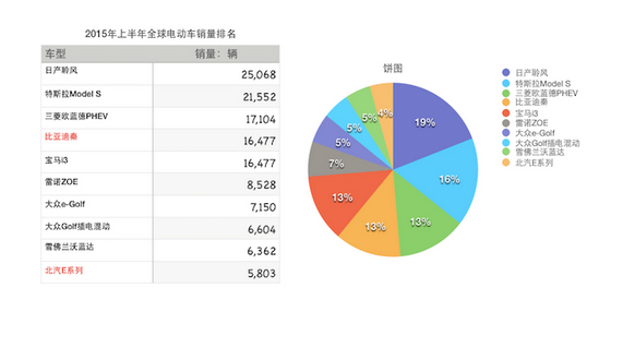 中国新能源汽车制定了十年规划 除了补贴还有