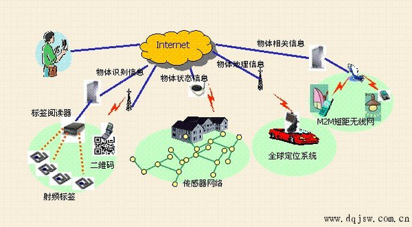 物联网时代的佼佼者