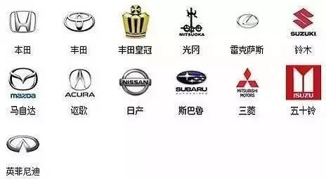 各种汽车标志和名称大全,扫除"车盲"症!