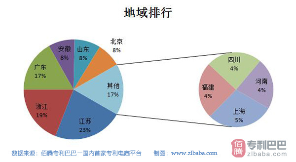 巴巴GDP(2)