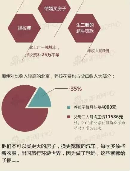 人口增长率 几减几_读我国某年四城市人口资料图 读图回答1 3题 1 这四个城市(2)