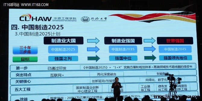 同济大学博导陈明:解读中国制造2025