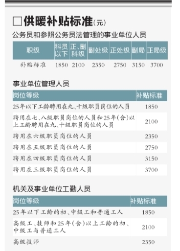 北京89万财政供养人员将享供暖费明补