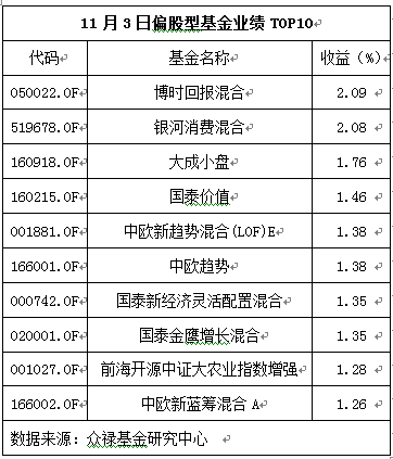 贫富差距和经济总量的关系_贫富差距(3)