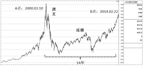 上个世纪90年代末,互联网作为一种新事物横空出世,一大批与互联网有关