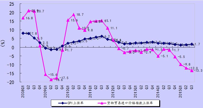 发达国家人口负增长_当今世界各国的人口形势怎么样(3)