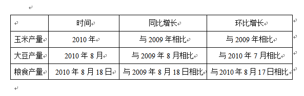 gdp环比增长速度例题_经济师考试备考经验：计算题答题技巧总结