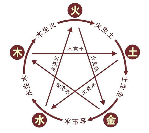 出生年份五行怎么看