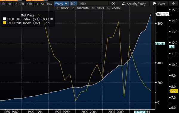 日本十年gdp(3)