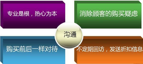 亿元店铺运营推手的完爆之路-搜狐