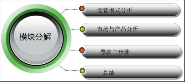 亿元店铺运营推手的完爆之路-搜狐