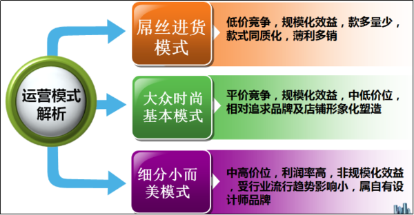 亿元店铺运营推手的完爆之路-搜狐