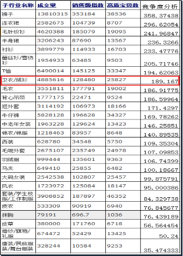 亿元店铺运营推手的完爆之路-搜狐