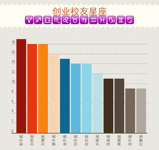 学校怎么普查人口_人口普查绘画怎么画(3)