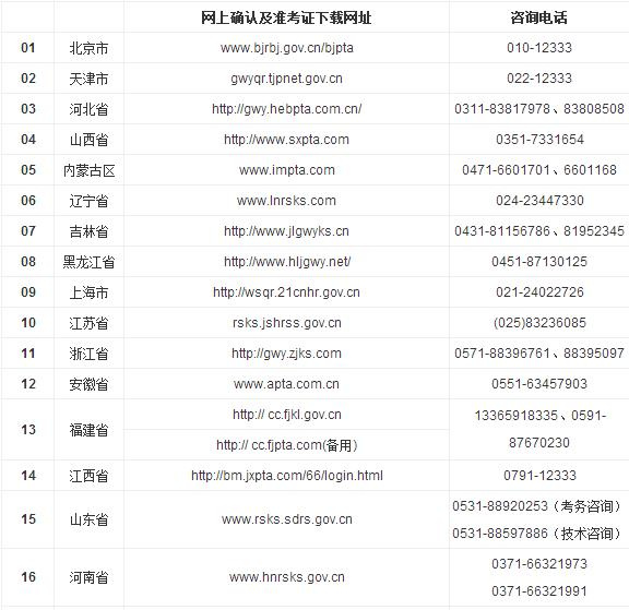 2016年国考准考证打印地址(全国各省网址)