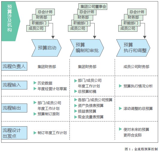 活动预算方案