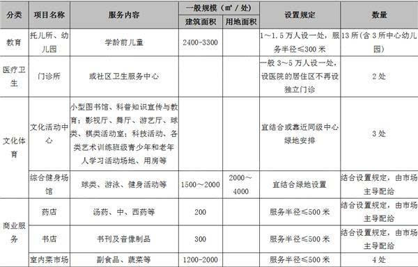 罗家镇人口_南昌罗家镇将以瑶湖为“绿核”建8公园