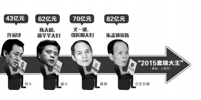 《2015胡润套现富豪榜》,榜单显示,广东合生创展的朱孟依家族卖掉上海
