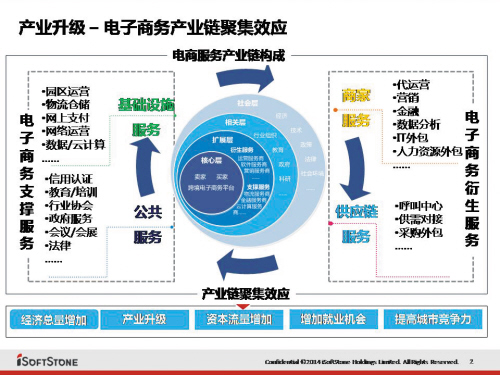 以展兴业 高新区加速打造东北电商集聚区(组图),易购摄影网打造东北地,郑州高新区是几星级产业集聚区,青岛高新区胶州湾北部园区